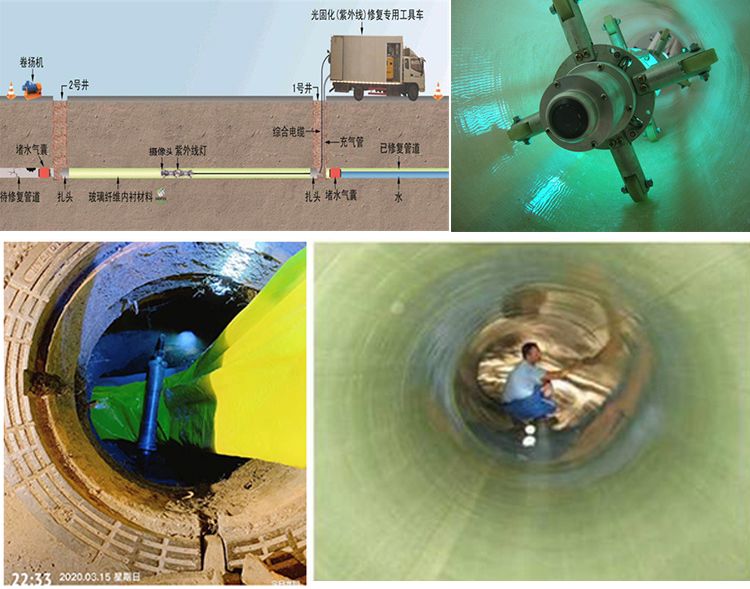 沛县UV-CIPP内衬修复