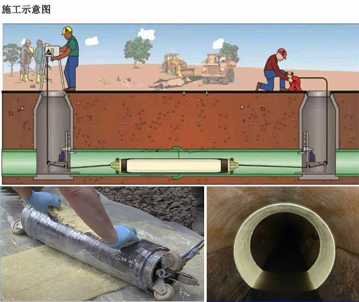 沛县管道局部点状修复